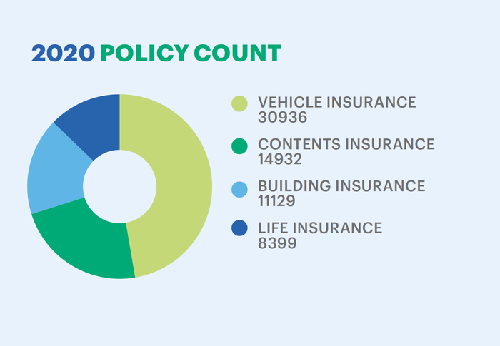 MAS 2020 policy count illustration